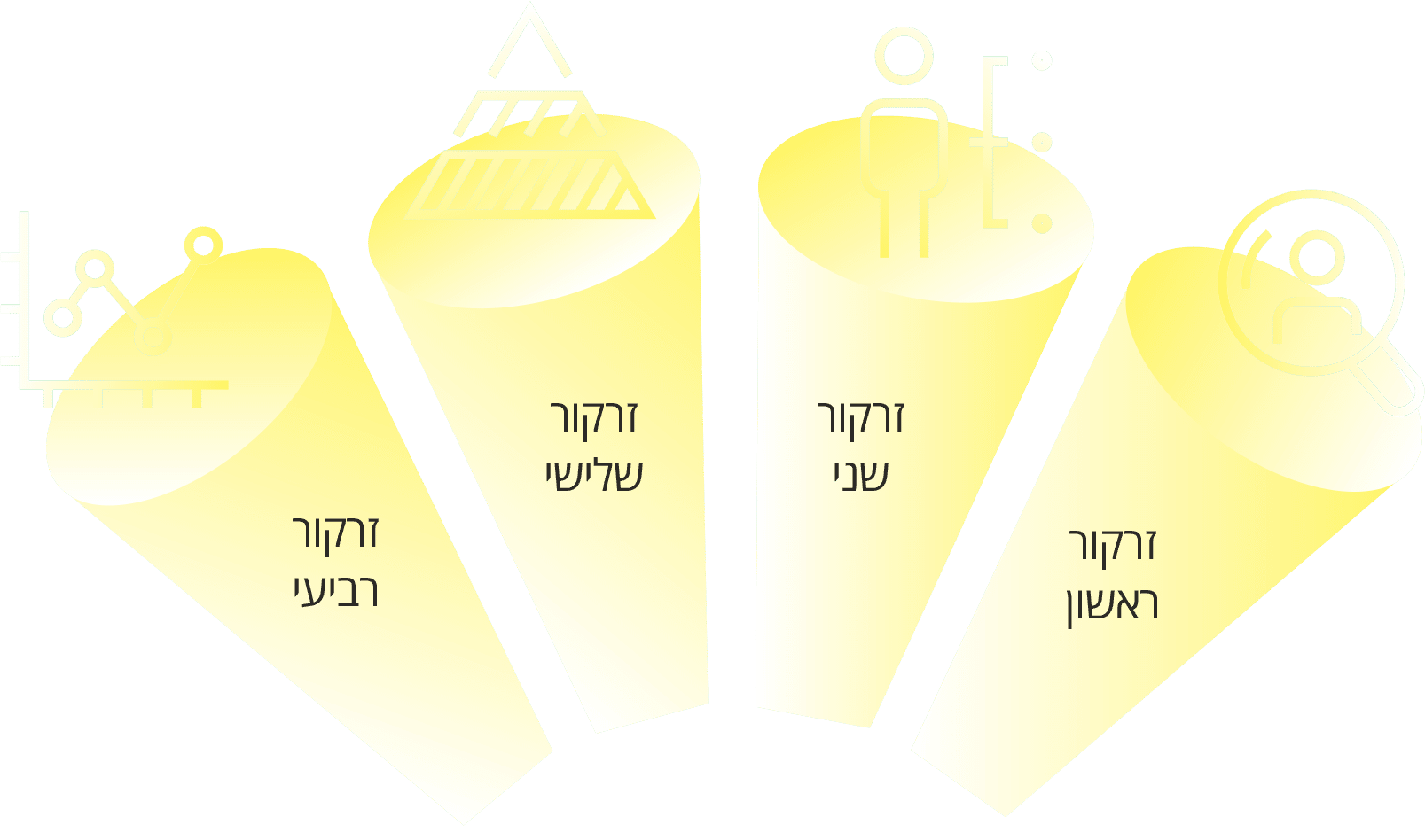 זרקור ראשון, זרקור שני, זרקור שלישי, זרקור רביעי